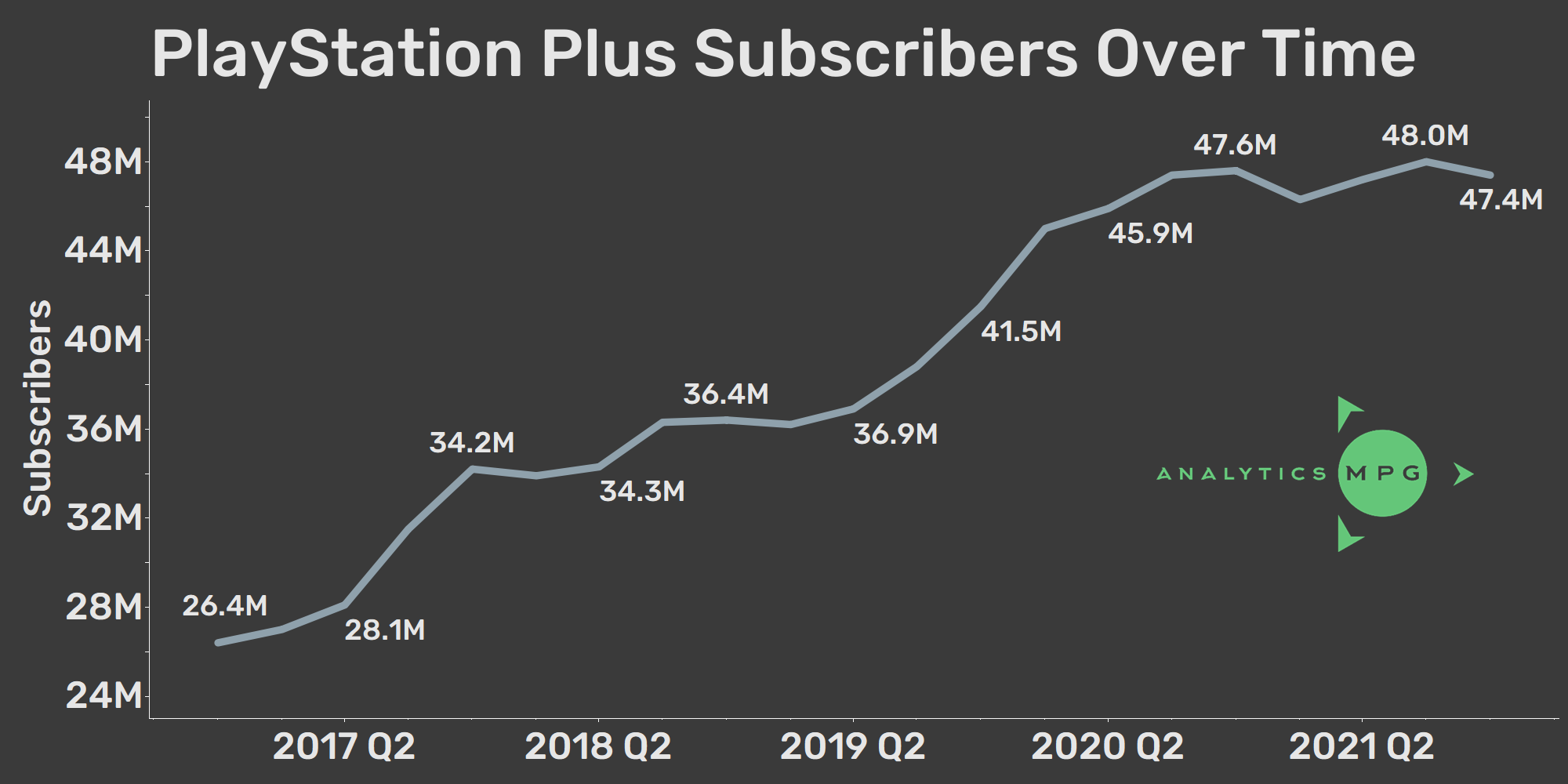 Multiplayer Group PlayStation Plus Can PlayStation triumph over…