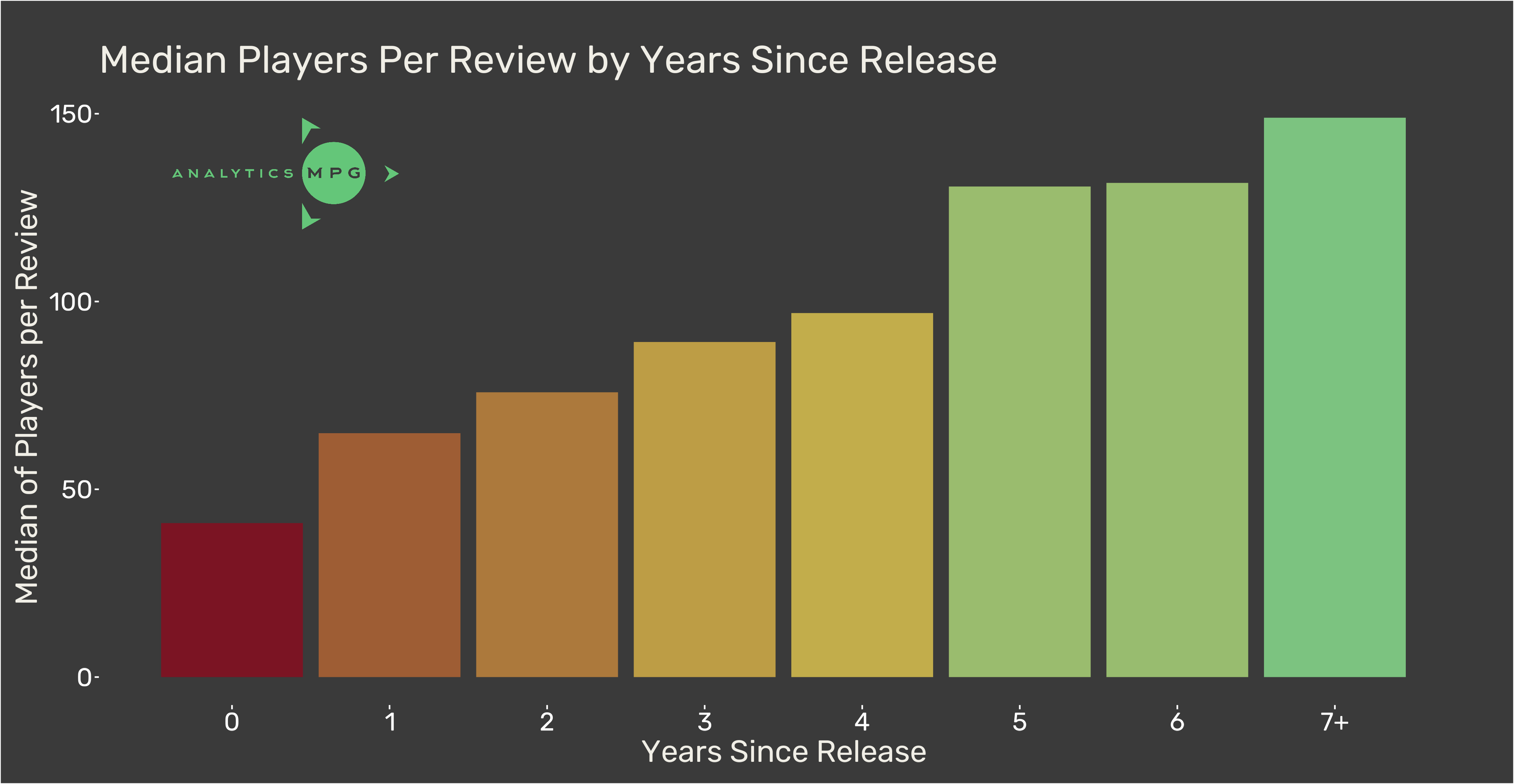 Steam Sees Record-High Number of Online Players