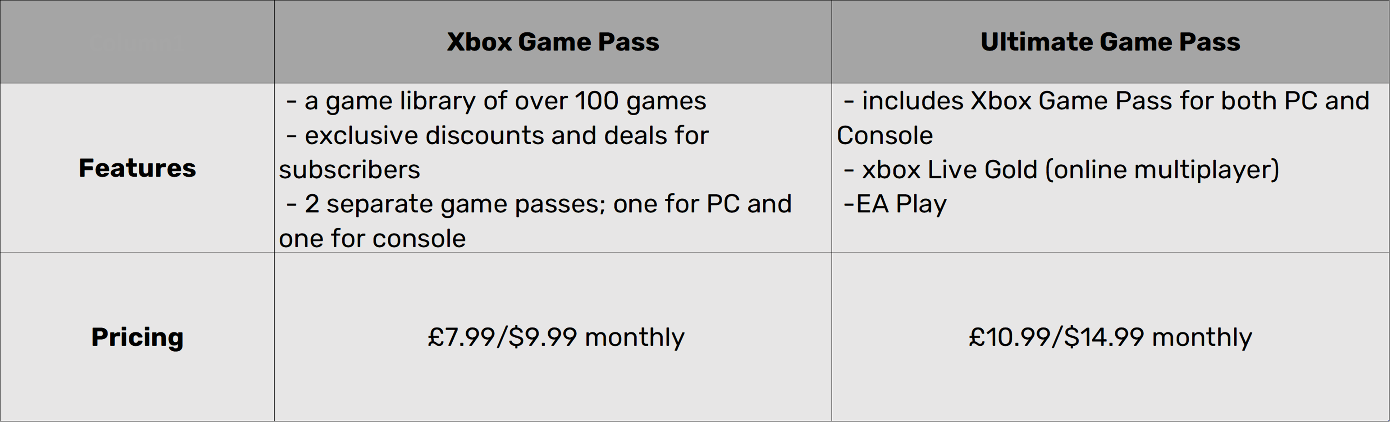 PlayStation Plus Vs. Xbox Game Pass: Comparing Prices, Features, And Games  - GameSpot